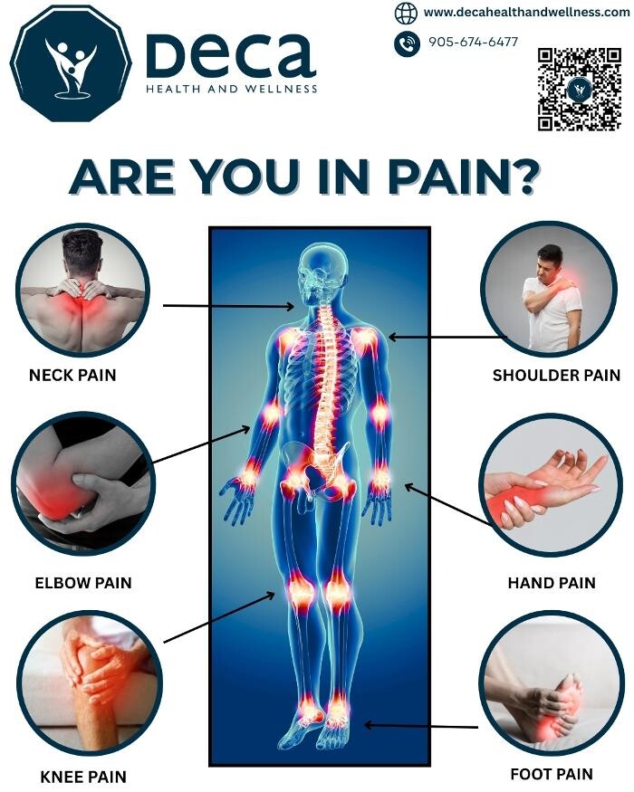 Images Deca Health and Wellness, Oshawa - Physiotherapist, Sports Therapist, RMT and more
