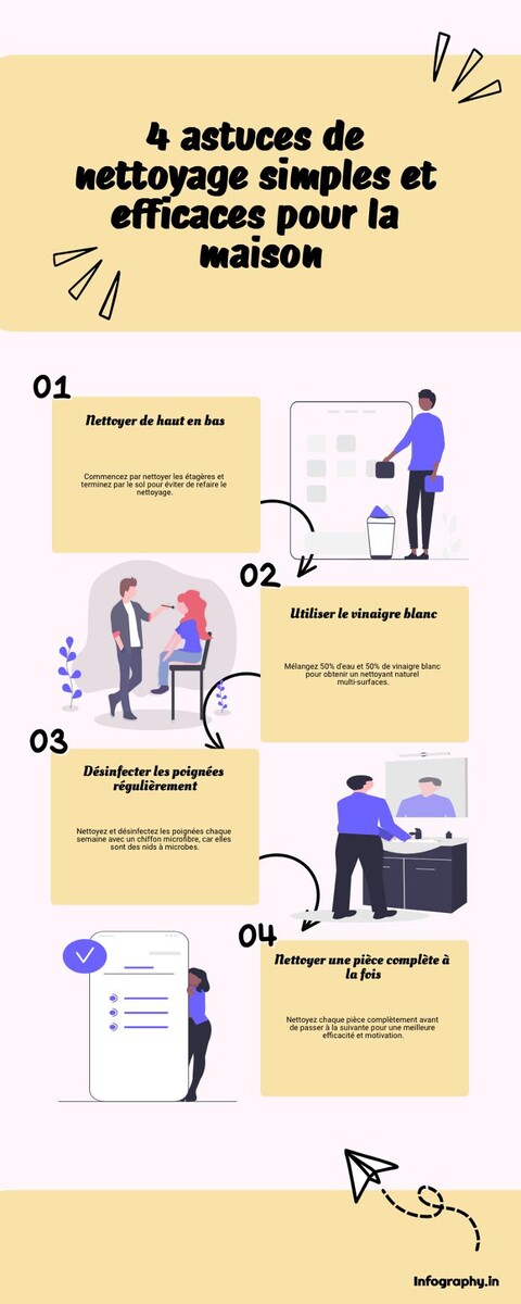 Images Éclat propre Entretien