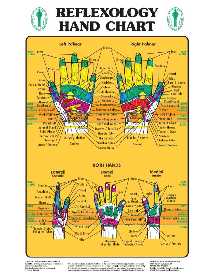 Images Pacific Institute of Reflexology