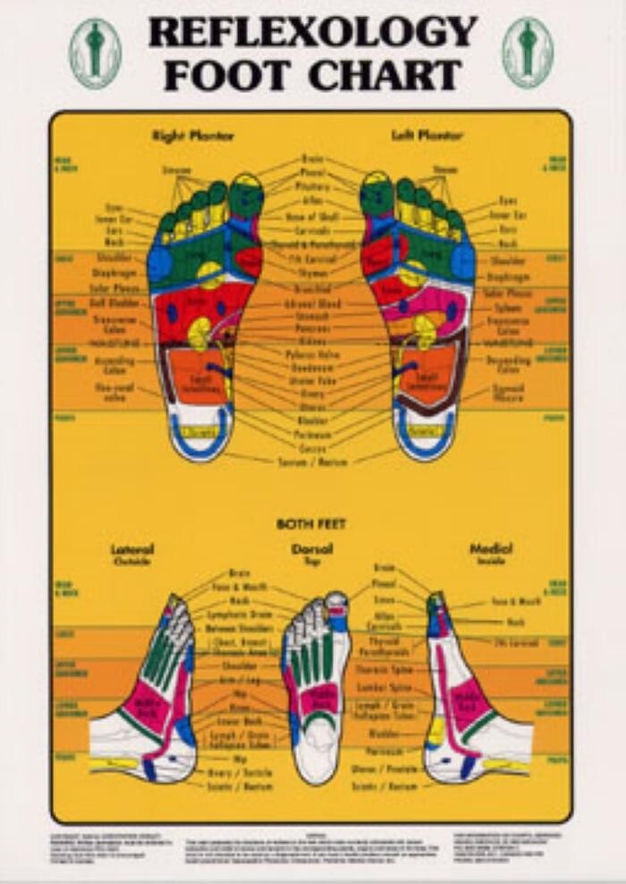 Images Pacific Institute of Reflexology