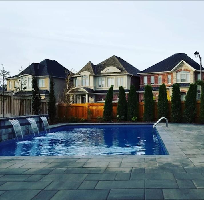 Images Acl pools