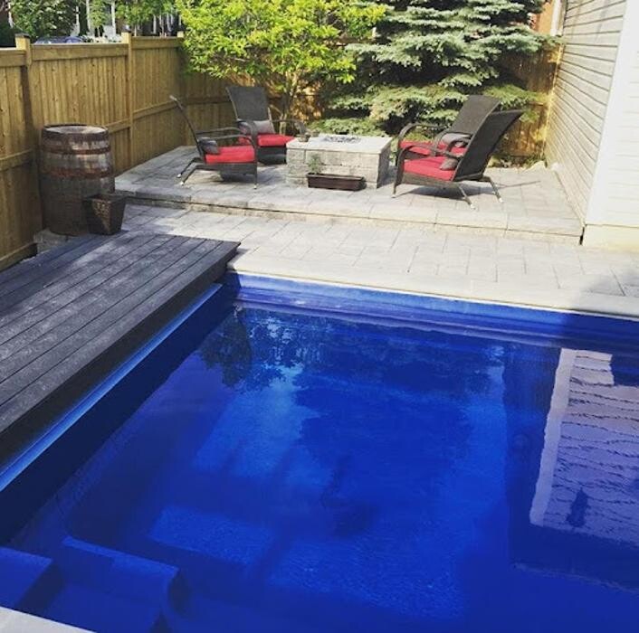 Images Acl pools