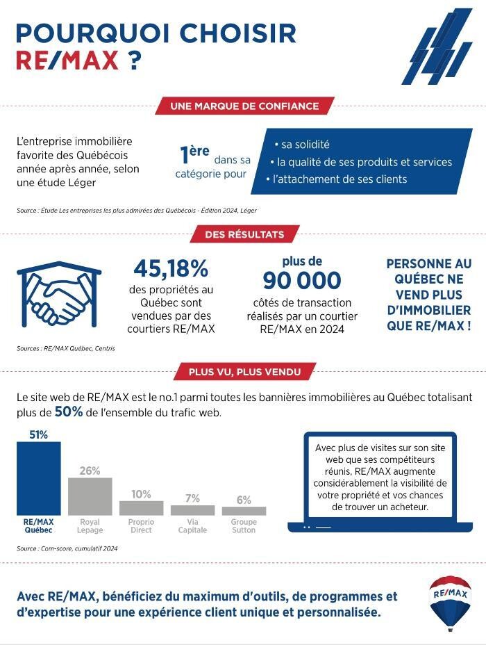 Images RE/MAX HORIZON