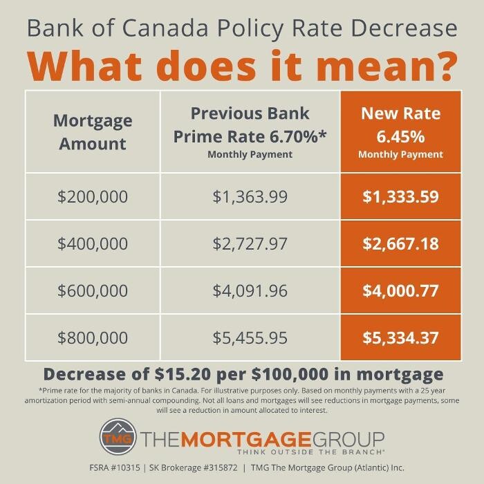 Images James Goodwin - Vancouver Mortgage Broker at TMG