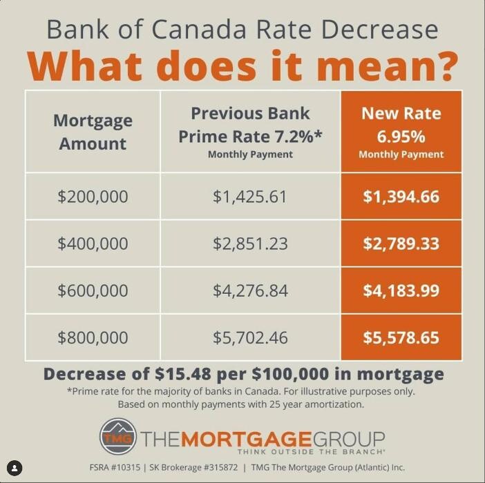 Images James Goodwin - Vancouver Mortgage Broker at TMG