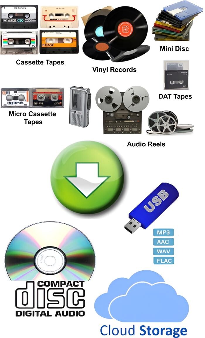 Images Imagine Audio & Media