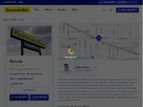 Website Screenshot Fountain Tire