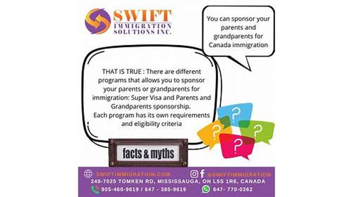 Images Swift Immigration solutions inc