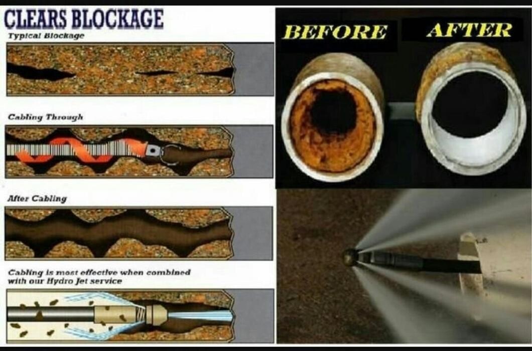 Images Clean Slate Rooter & Drain