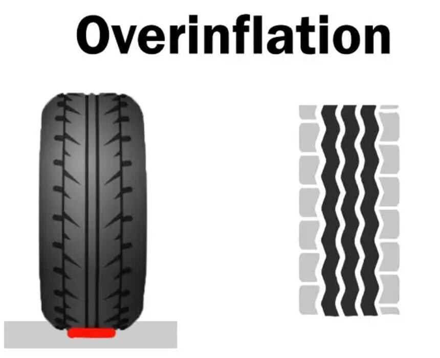 Images Tirecraft Chetwynd