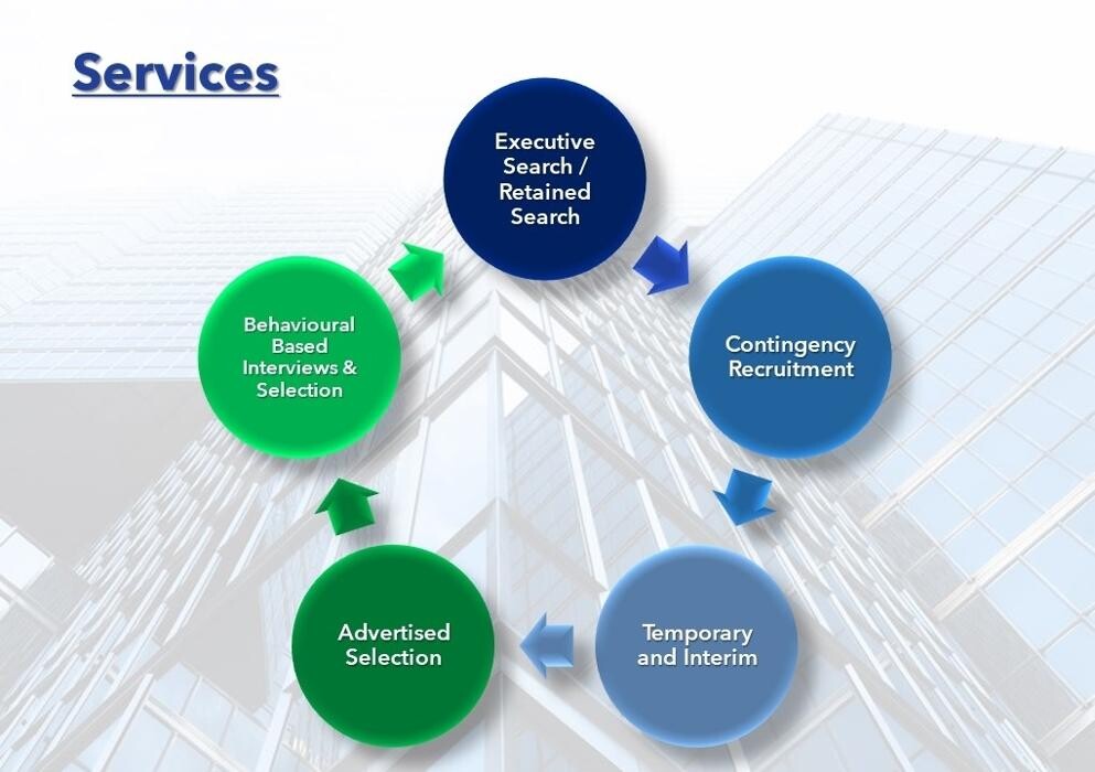 Images TalentSphere Staffing Solutions Inc