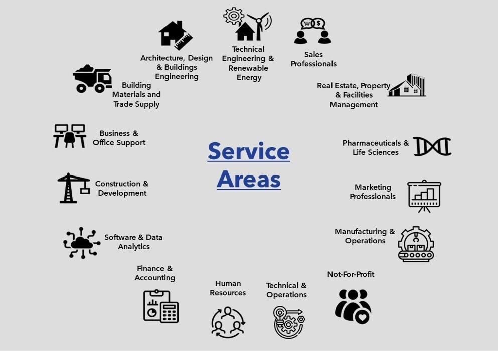 Images TalentSphere Staffing Solutions Inc