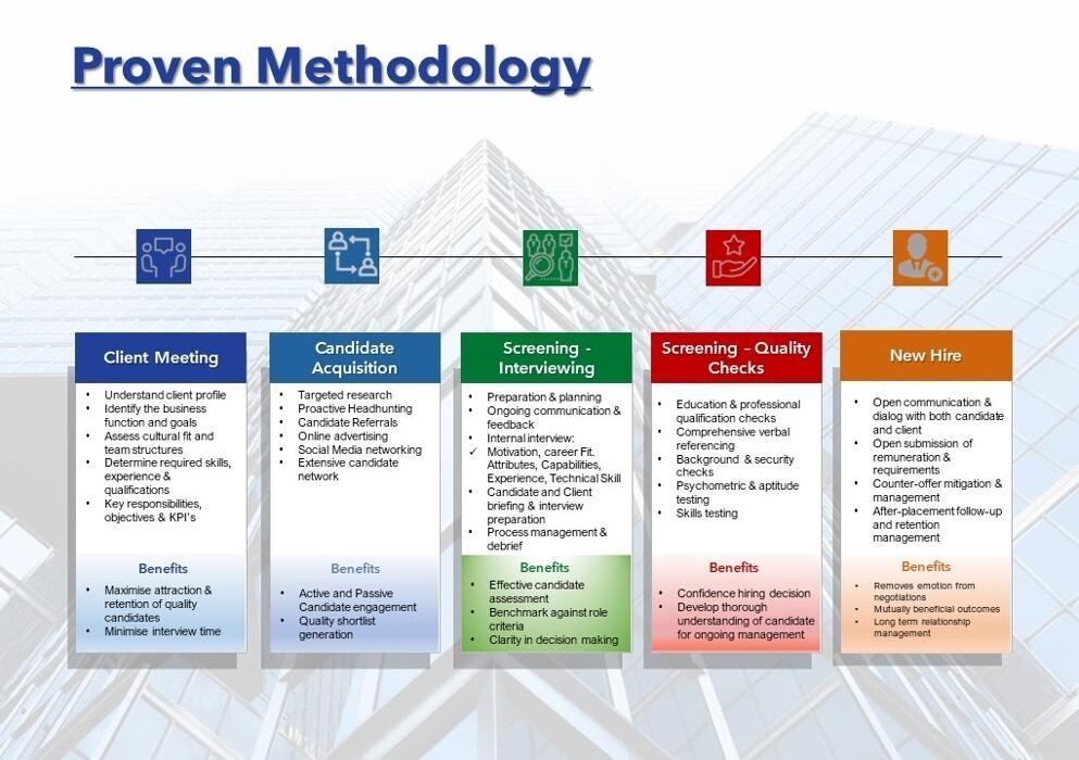 Images TalentSphere Staffing Solutions Inc