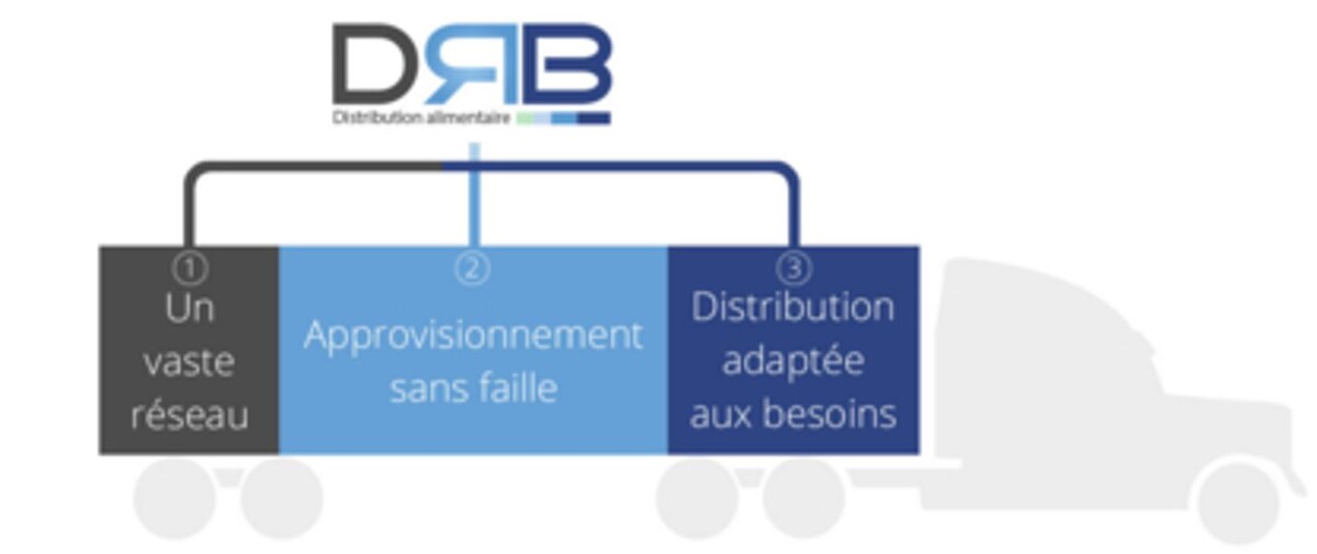 Images DRB Distribution