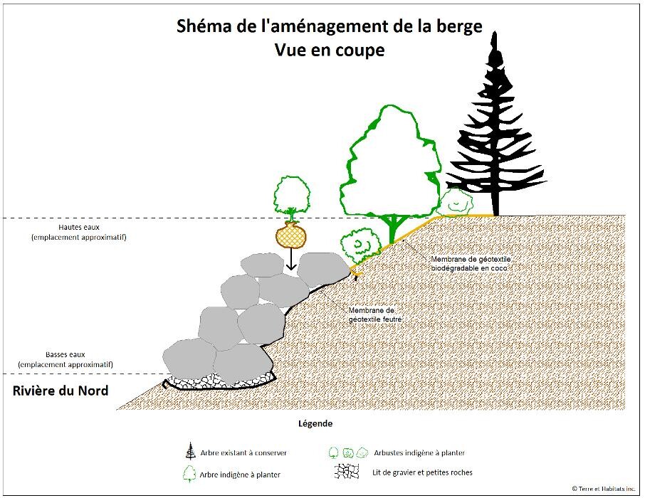Images Terre et Habitats