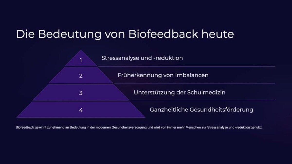 Bilder WELLNESS TRUST AG