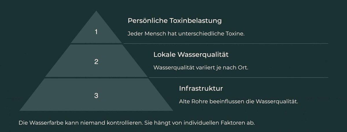 Bilder WELLNESS TRUST AG