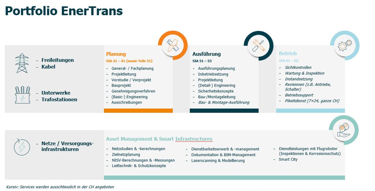 Bilder EnerTrans Switzerland AG