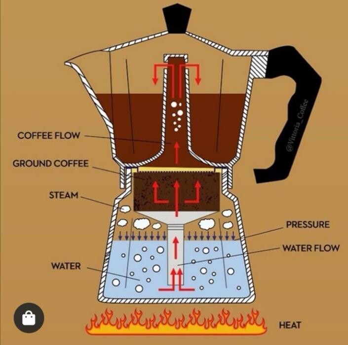 Bilder Caffèmania