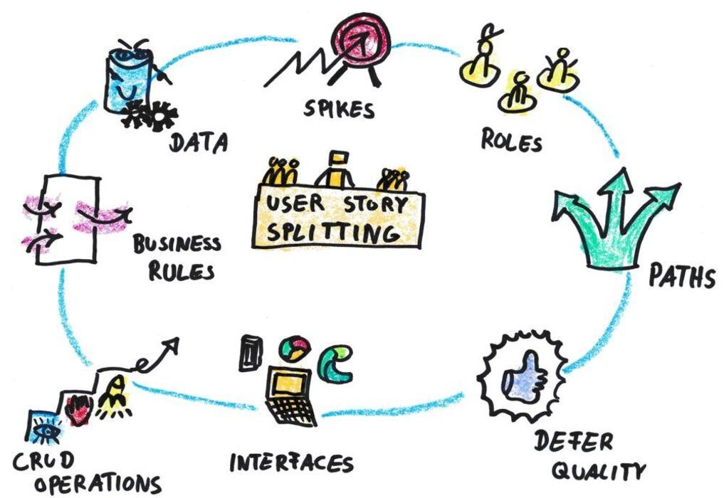 Bilder Obvious Works