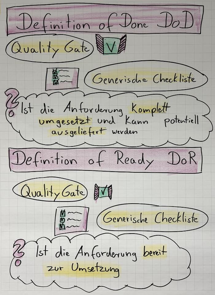 Bilder Obvious Works