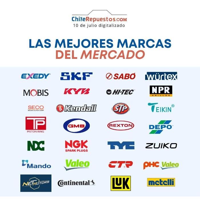 Images Chile Repuestos - Avenida 10 de Julio 479