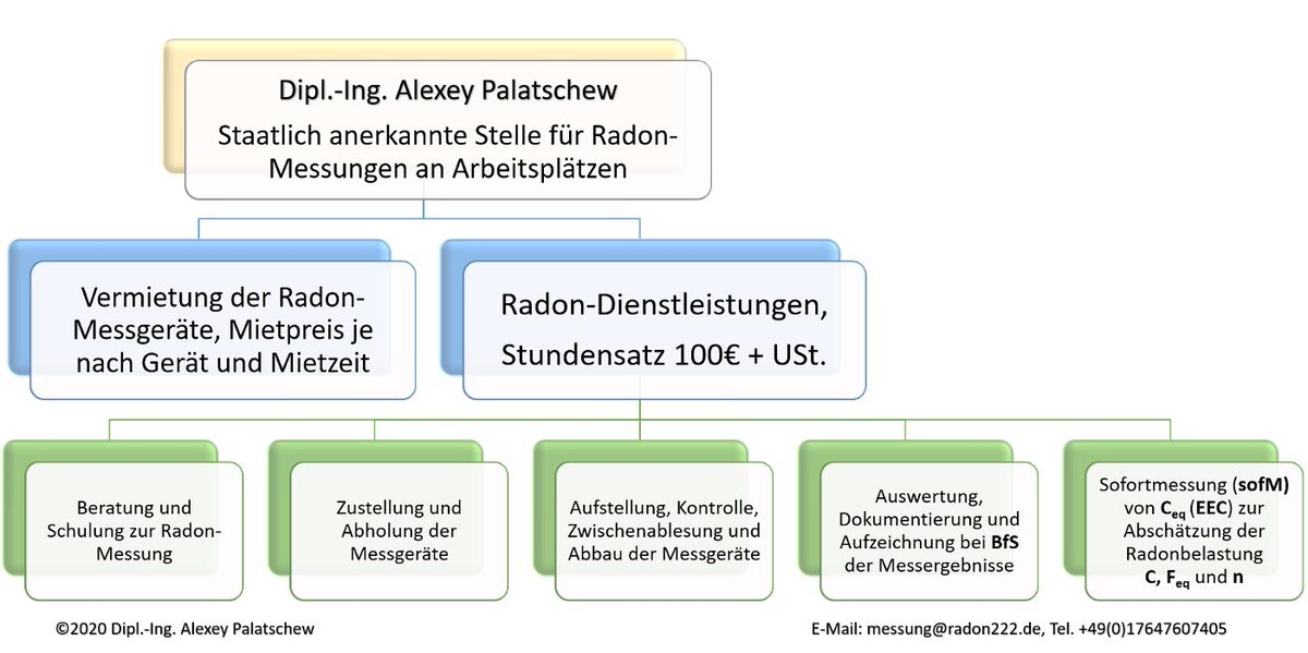 Bilder Dipl.-Ing. Alexey Palatschew Radon222.de