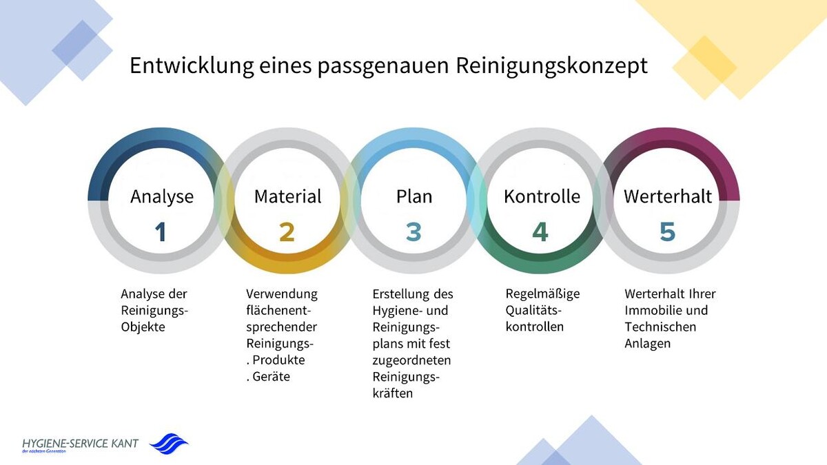 Bilder Hygiene-Service Kant | Glas & Gebäudereinigung Pforzheim