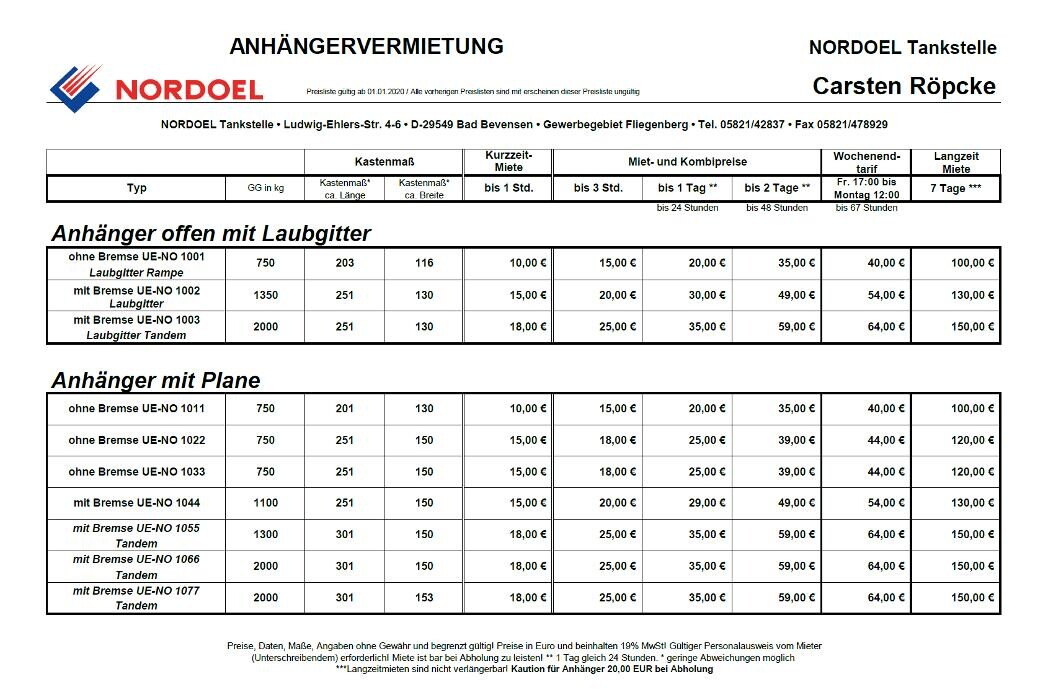 Bilder NORDOEL Tankstelle