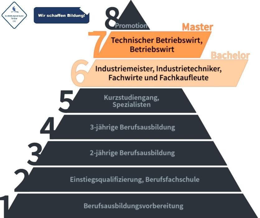 Bilder AVT Ausbildungsverbund Teltow e.V. - Berufliches Bildungszentrum