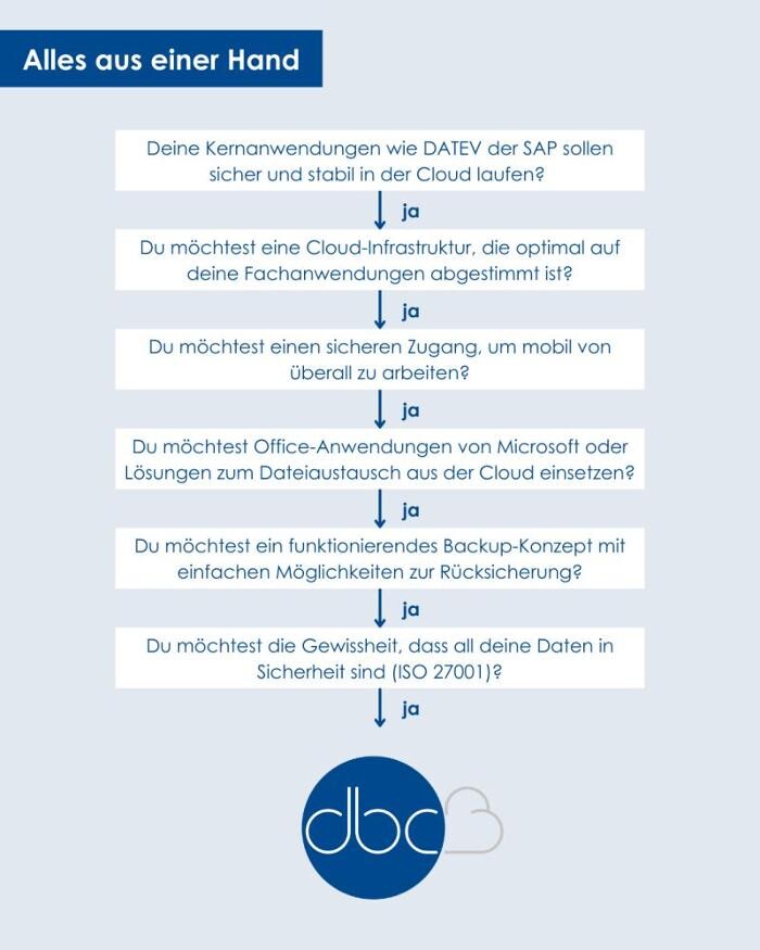 Bilder ELSNER Datensysteme GmbH