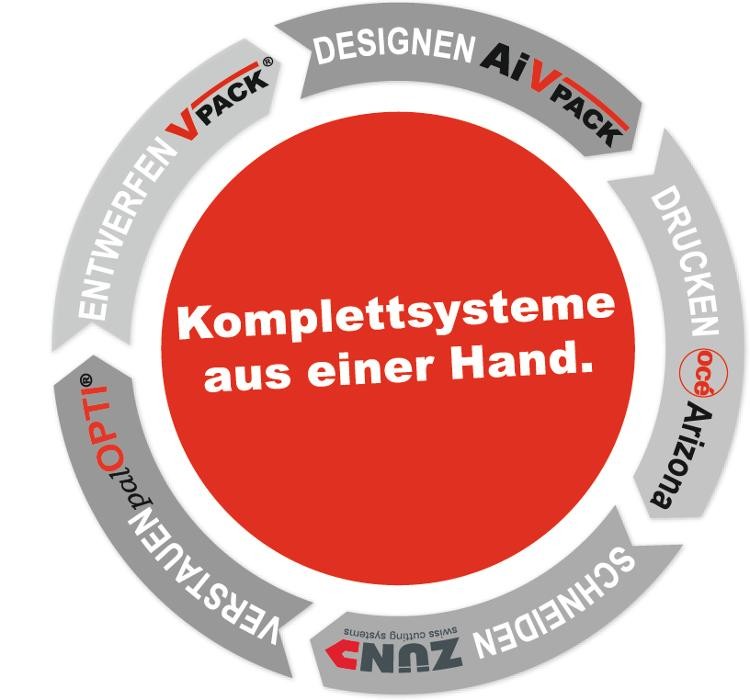 Bilder ERPA Systeme GmbH