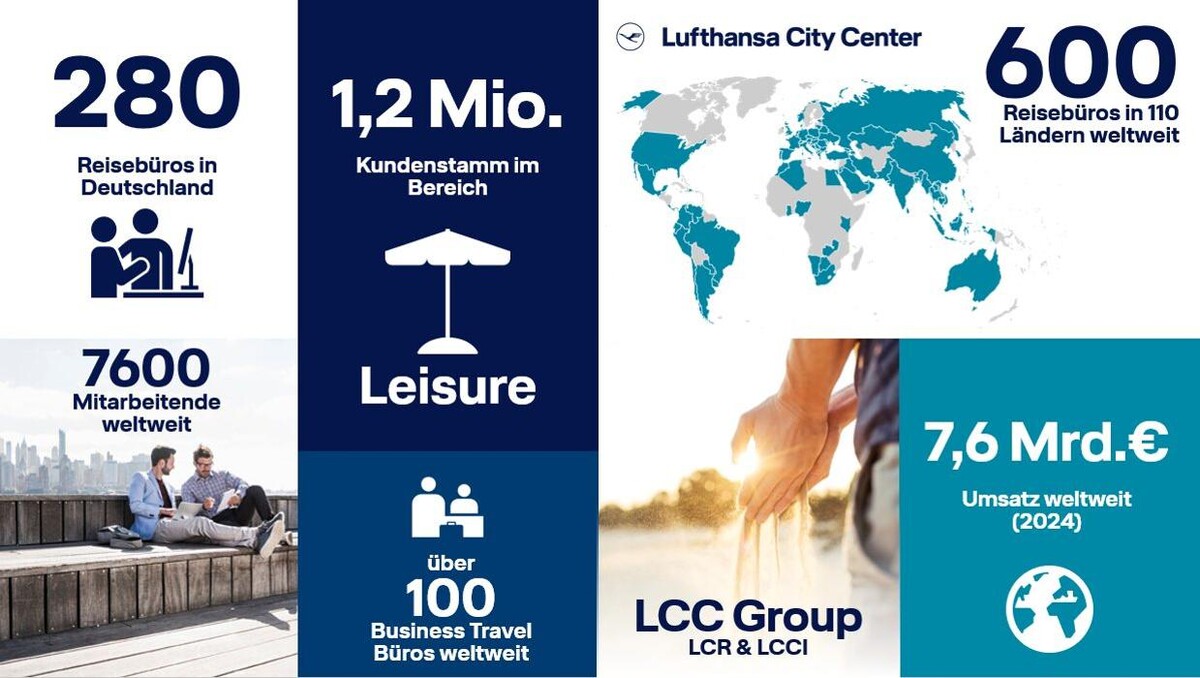 Bilder Lufthansa City Center Reisebüropartner GmbH