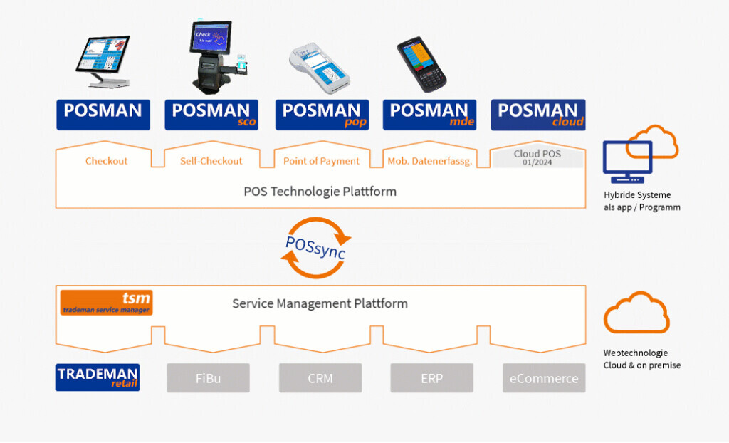 Bilder poe GmbH & Co. KG
