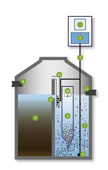 Bilder Abwassertechnik Goedereis