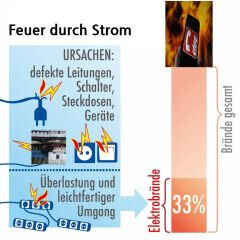 Bilder Ingenieurbüro Will