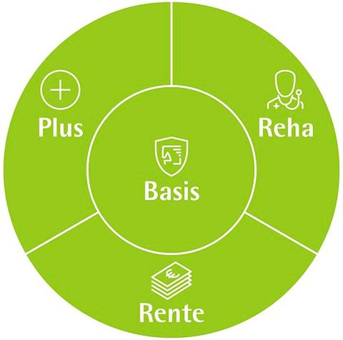 Bilder LVM Versicherung Ralf Behrendt - Versicherungsagentur