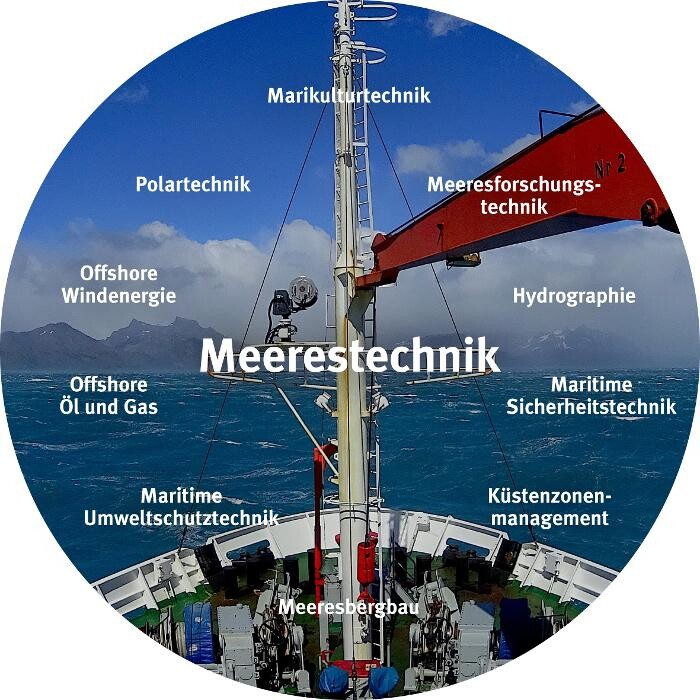 Bilder Gesellschaft für Maritime Technik e.V. (GMT)