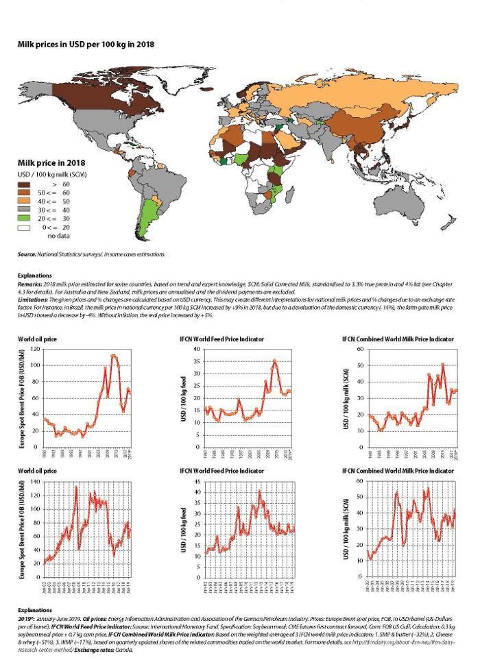 Bilder IFCN Dairy Research Network