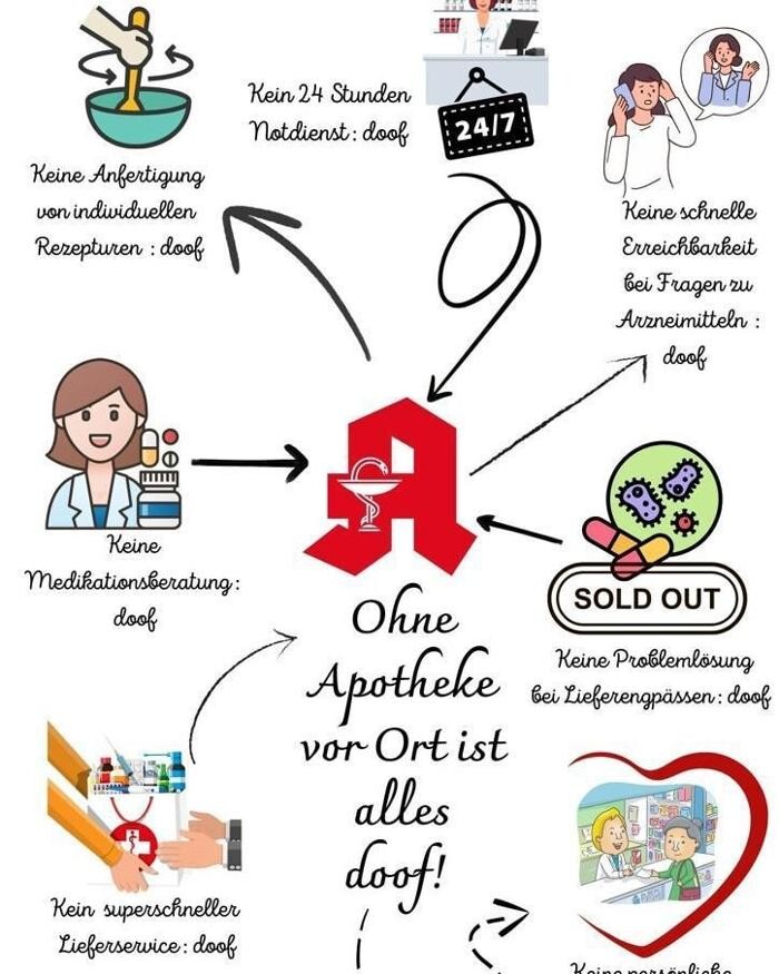 Bilder Pharmazeutix Apotheke in Ulzburg-Süd