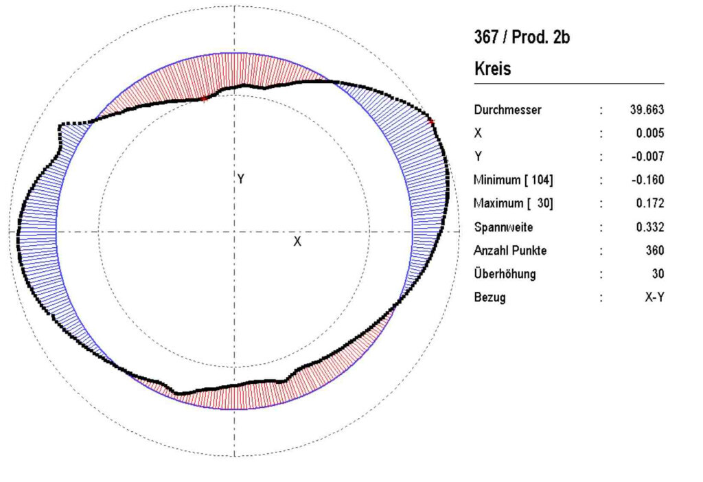 Bilder Koordinaten-Messtechnik Iserlohn GmbH