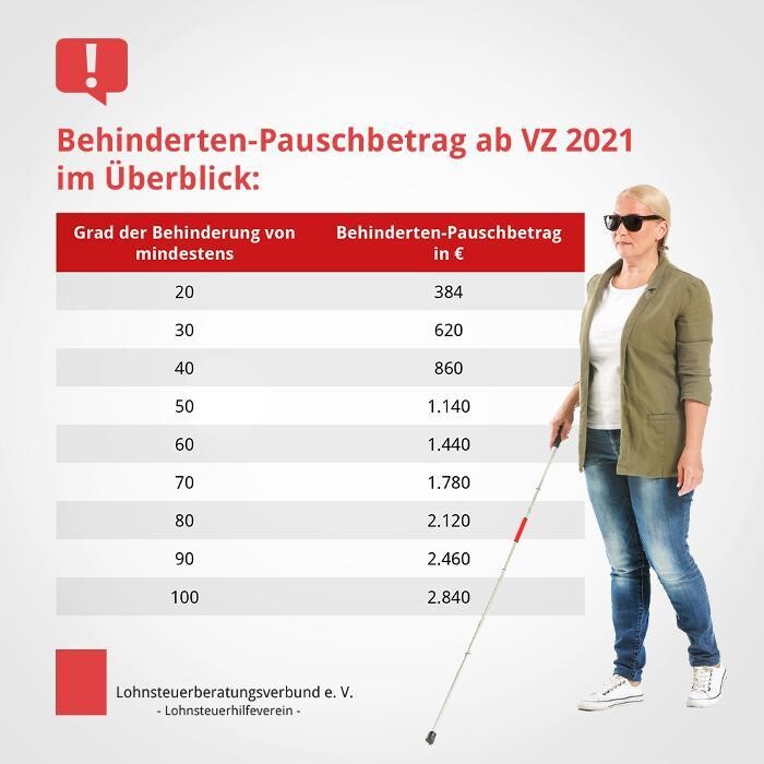 Bilder Lohnsteuerberatungsverbund e. V. -Lohnsteuerhilfeverein- Zentrale