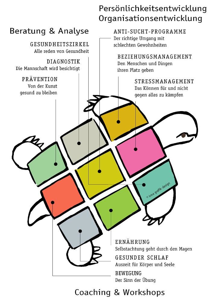 Bilder Gesundheitsmanagement & Beratung MiCasa (R)