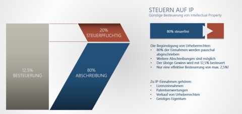 Bilder TSC - Tax Saving Corporation