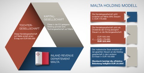 Bilder TSC - Tax Saving Corporation