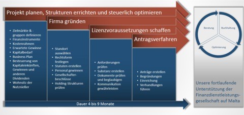 Bilder TSC - Tax Saving Corporation