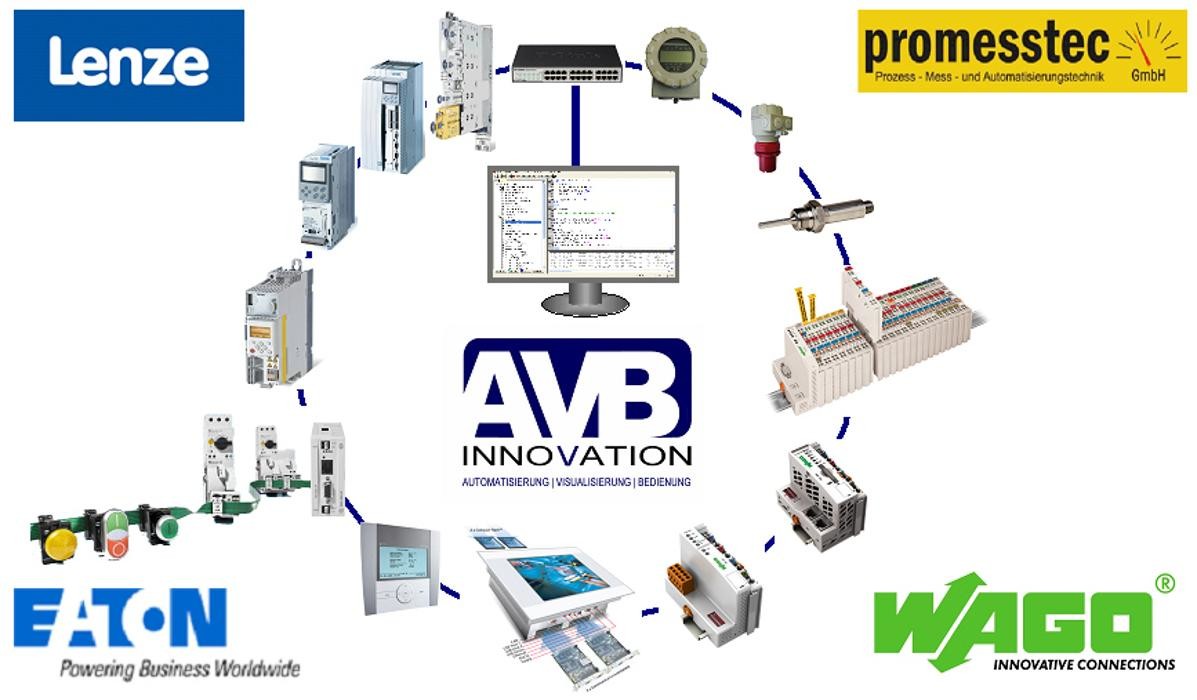 Bilder AVB Innovation GmbH