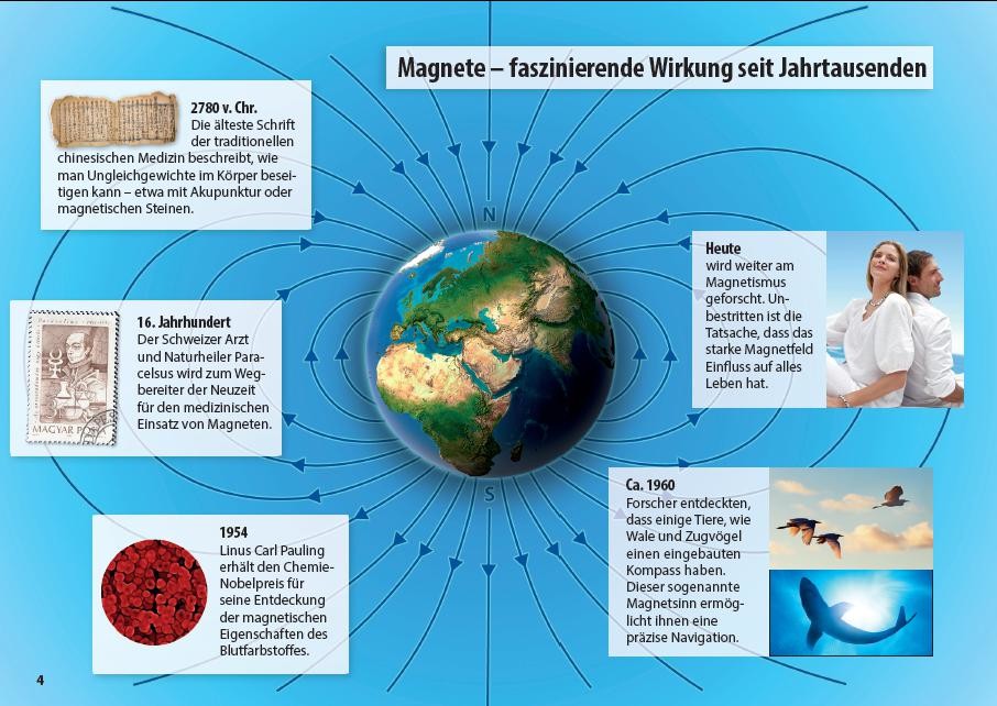 Bilder Magnetix-Heim