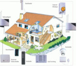 Bilder Sicherheits - Meldetechnik Inh. Michael Rackel