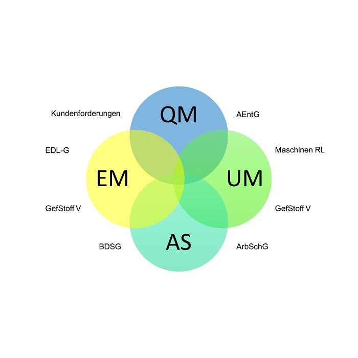 Bilder 4MSysteme GmbH